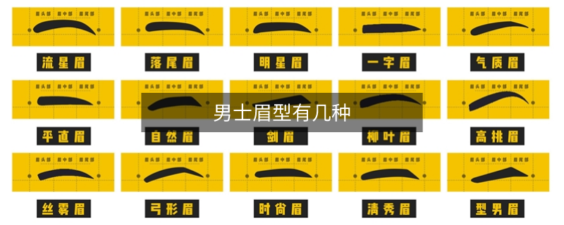 男士眉型有幾種