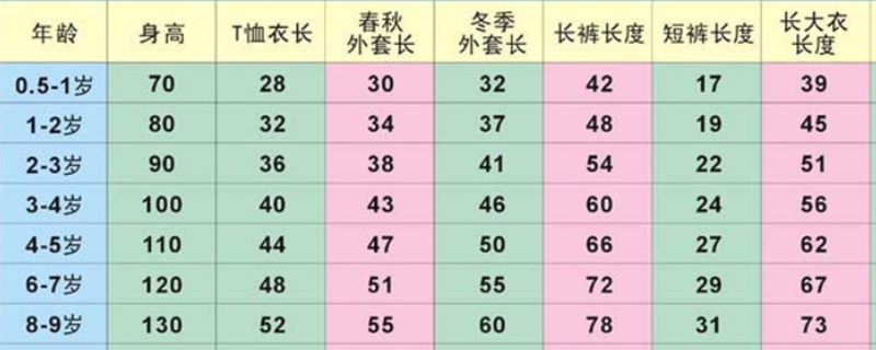 7碼童裝相當于多大 7碼童裝相當于多大