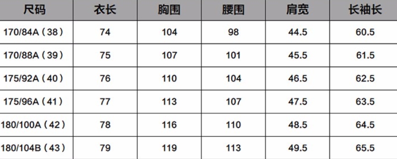 84a和88a的區(qū)別 84a和88a的區(qū)別