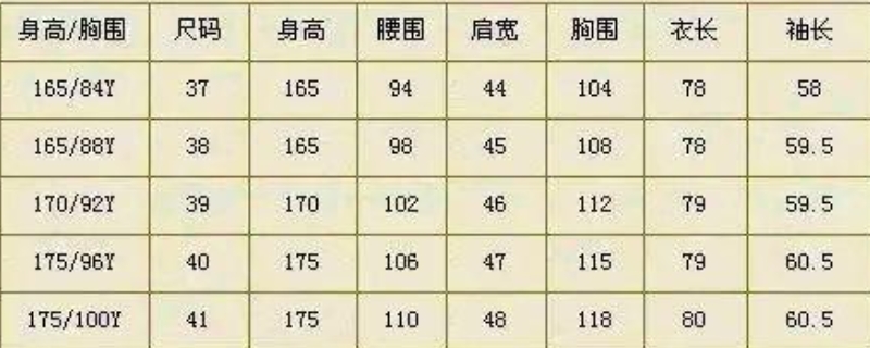 160/88是什么尺碼 160/88是什么尺碼