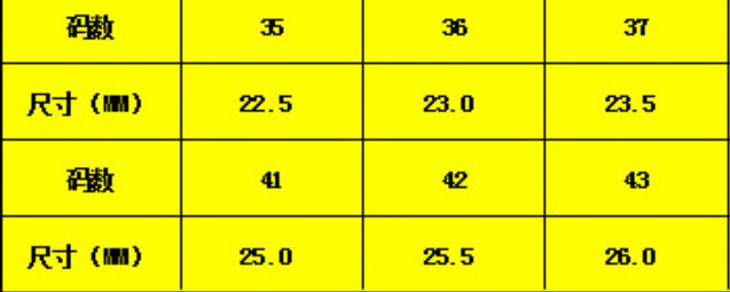 36 和 36.5差距大嗎 36 和 36.5差距大嗎