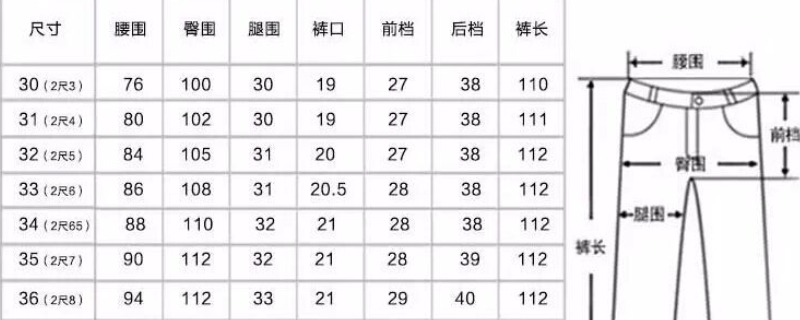 30褲頭的腰圍是多少 30褲頭的腰圍是多少