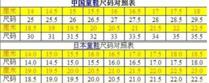 20厘米是多少碼的鞋子